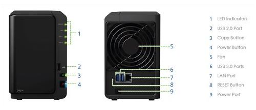 Synology DS214 [12 months warranty]